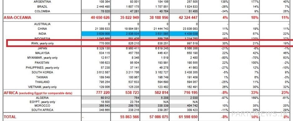 Ride production rating